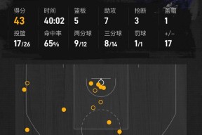 pg电子app关于穆雷连续二十场比赛得分超过惊险取胜,快船挑战极限!的信息