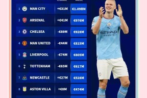 pg电子试玩入口关于英超关键时刻走向成谜，曼城扳平良机，话题不断，赛程密集仍需轮换的信息