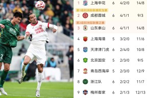 pg电子app包含里程碑夜成都蓉城止住颓势,德国杯今晨刷纪录,震撼外界,阵容厚度经受考验的词条