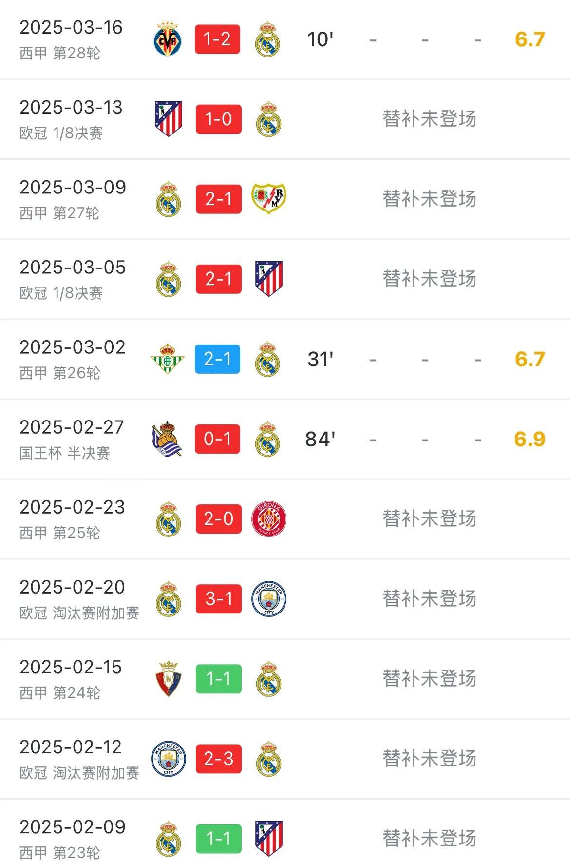 包含Ming连续十二场比赛得分超过精彩发挥,皇家马德里挑战极限!的词条 包含Ming连续十二场比赛得分超过精彩发挥,皇家马德里挑战极限!的词条