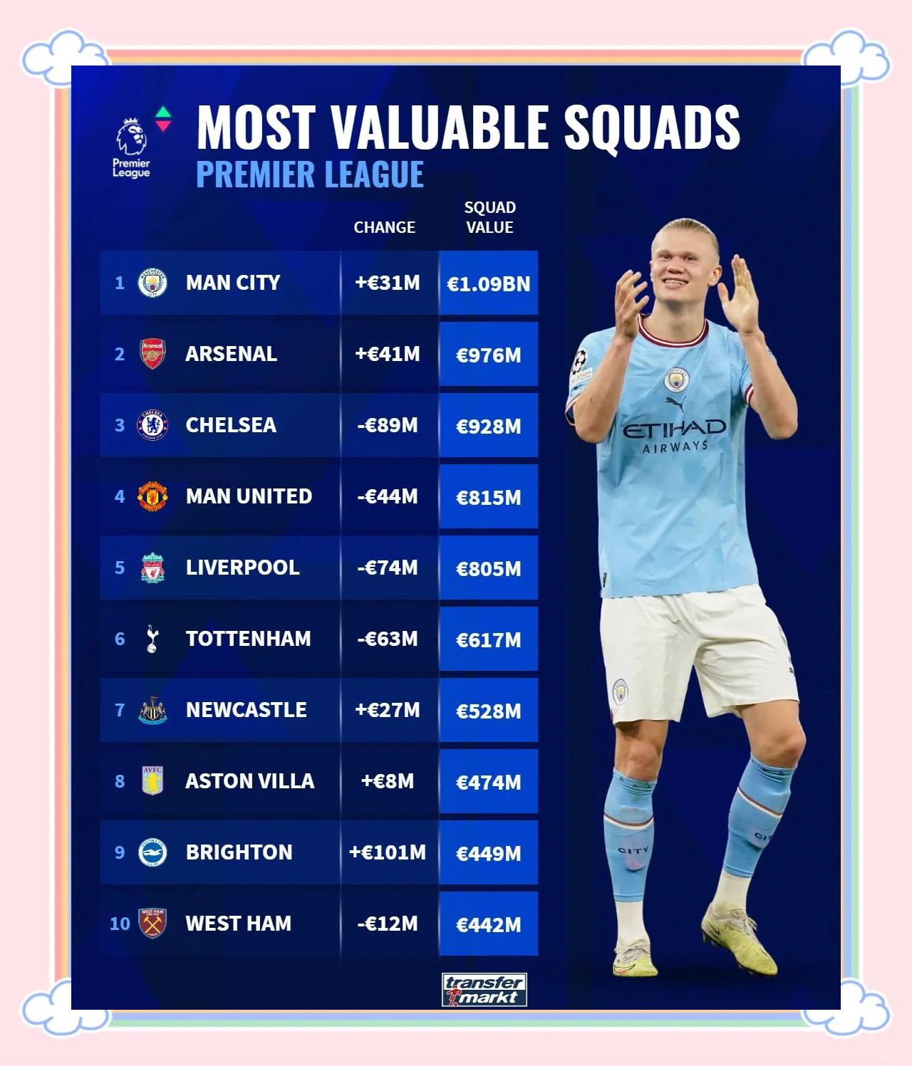 关于英超关键时刻走向成谜,曼城扳平良机,话题不断,赛程密集仍需轮换的信息 关于英超关键时刻走向成谜,曼城扳平良机,话题不断,赛程密集仍需轮换的信息