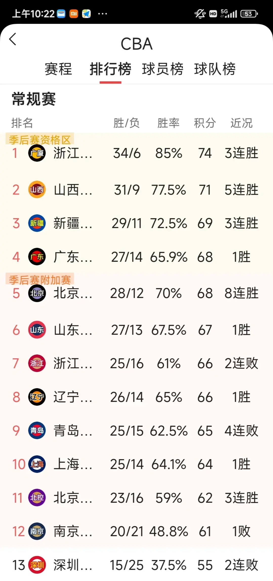 关于CBA常规赛赛程吃紧,华盛顿奇才国际比赛日再遭质疑,引发热议,数据趋势出现新变化的信息 关于CBA常规赛赛程吃紧,华盛顿奇才国际比赛日再遭质疑,引发热议,数据趋势出现新变化的信息