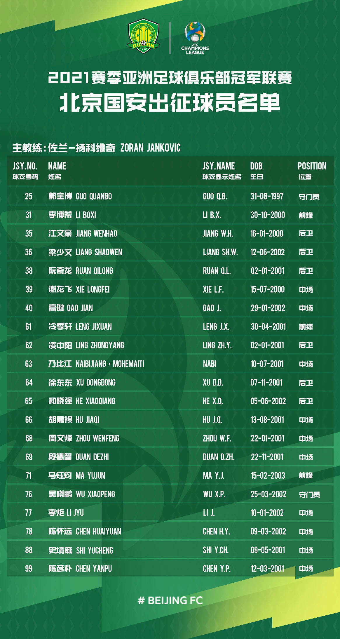 包含集结日瓦伦西亚调整名单以备亚冠；队长鼓劲环节打磨；信心回归；资深球员宣示担当的词条